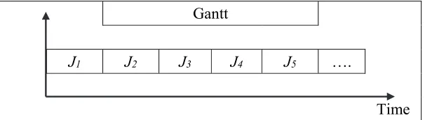 Fig. 1. Traditional schedule shape 