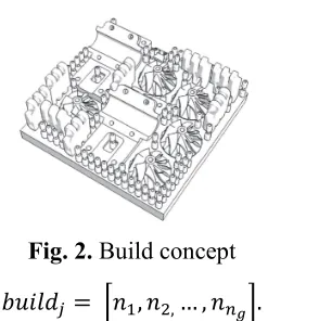 Table 1  AM schedule model shape 
