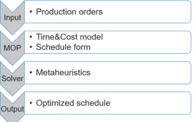 Fig. 3. Mathematical model frame