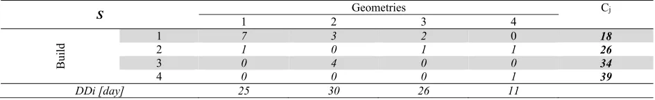 Table 2  Example of job division between different buildings 