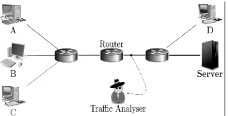 Figure 1. Various applications running on the network 