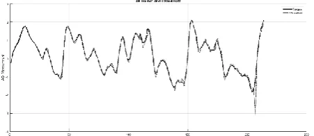 Figure 6.  Precision measurement of output classifier in compare with system targets  