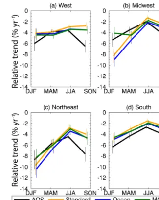 Figure 3. Number of days with NLDN-detected cloud-to-ground(CG) lightning per model grid cell per year during 2005–2014