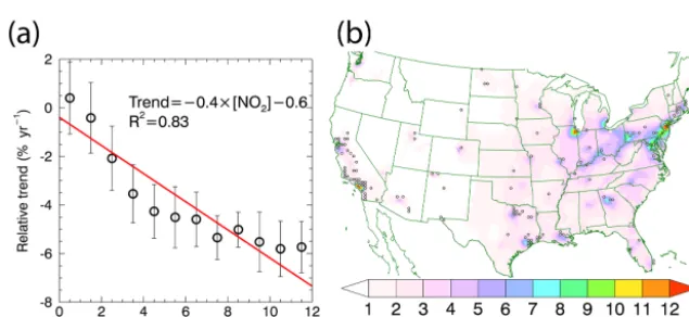 Figure 8. Annual relative trends of OMI-based NO2 for “standard” (a) and for “lightning ﬁlter” (b) as the colored background