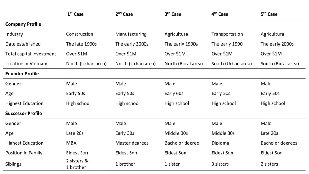 Table 1: Case Demographics 