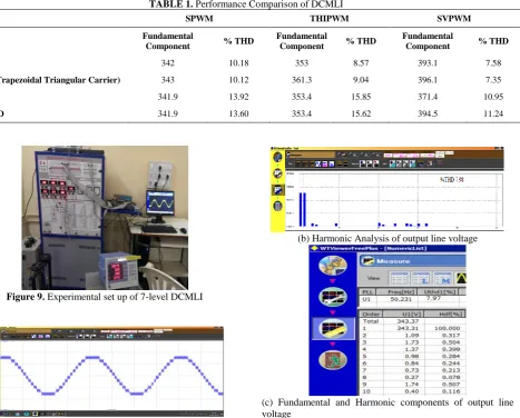 Figure 9 shows the experimental set up for this seven-level DCMLI. The necessary experimental parameters for DCMLI are as follows; each dc link capacitance-