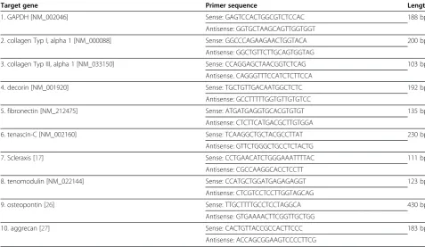 Table 1 RT-PCR primer sequences and product length