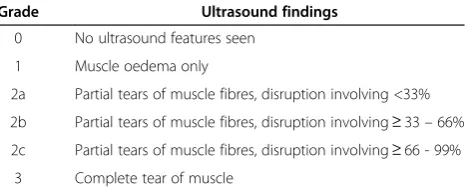 Figure 1 Summary of trial design.