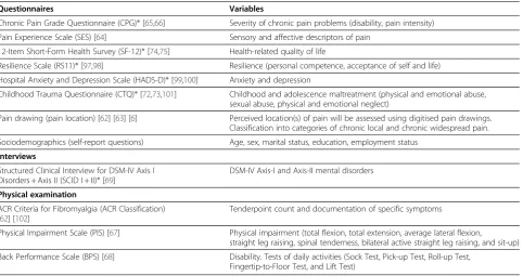Table 2 Methods used to assess the potential mechanisms involved in chronic non-specific musculoskeletal pain