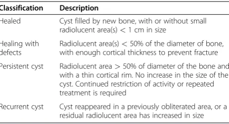 Table 1 Modified Neer classification of radiologicalresults