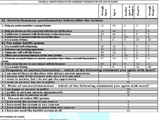FIGURE 4: SURVEY RESULTS FOR LEARNERS’ FEEDBACK ON THE USE OF KatSRS 