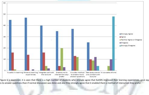 FIGURE 5: STUDENTS VIEWS ON THE USE OF KATSRS BEFORE/AFTER THE LECTURE 