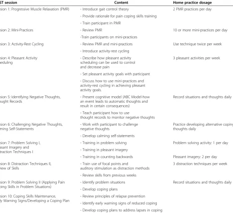 Table 3 Description of the Pain Coping Skills Training (PCST) Intervention