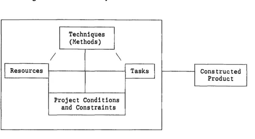 Fig 3.1 Construction system 