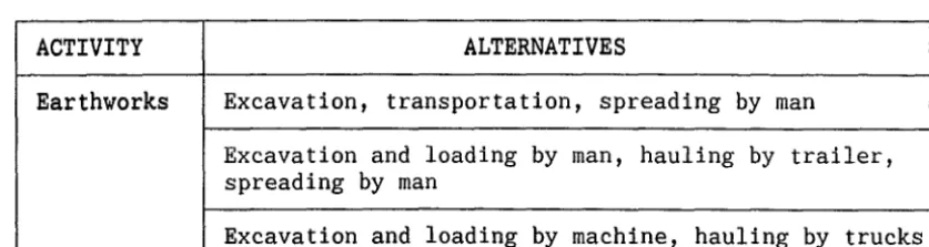 Fig. 3,2 Alternatives for earthworks 