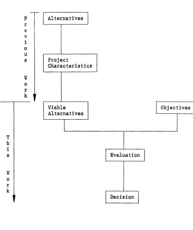 Fig. 3.3 Flow diagram for evaluation model 
