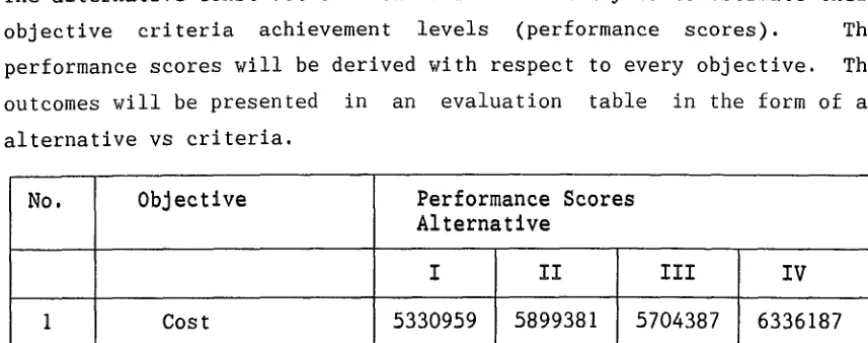 table will make it easier to perform 