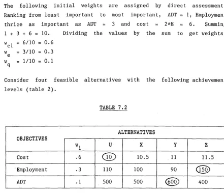 TABLE 7,2 ALTERNATIVES 