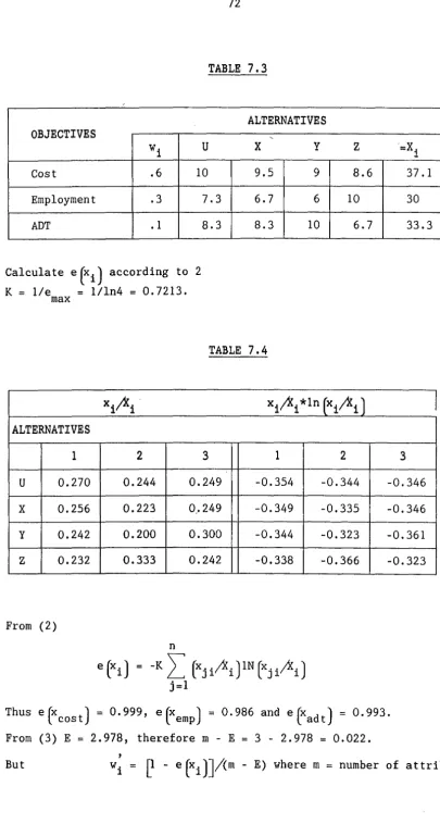 TABLE 7,4 xi;Xi *ln (xi;Xi) I 