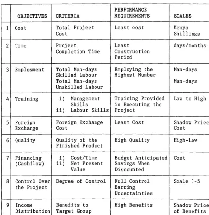 TABLE 9.1 DECISION OBJECTIVES 