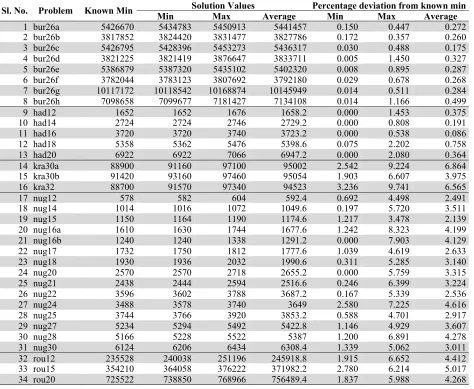 Table 3  Results of the Computational Experiments 