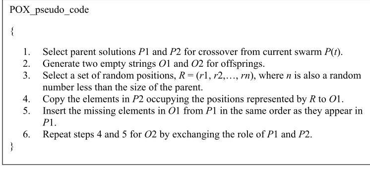 Fig. 4. Pseudo code of Position Based Crossover 