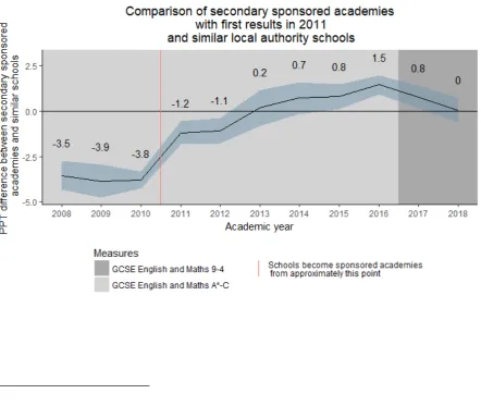 Figure 7:  