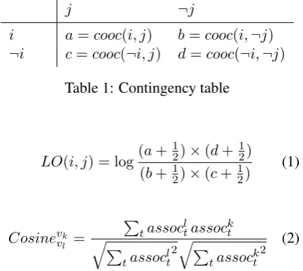 Table 1: Contingency table