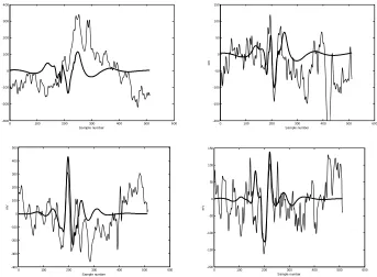 Fig. 8. The changes in BIS index of patient #1 Index number  