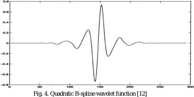 Fig. 4. Quadratic B-spline wavelet function [12] 