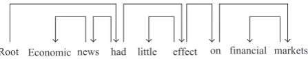 Figure 1: An example dependency tree.