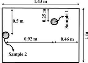 Figure 6.  Position of sampling mold in test box (plan)(Uniformity tests in the vertical direction) 