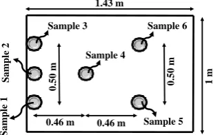 Figure 14.  Plan of test box containing sampling molds (Uniformity tests in the horizontal direction)  