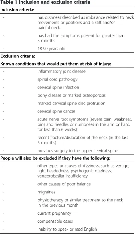 Table 1 Inclusion and exclusion criteria