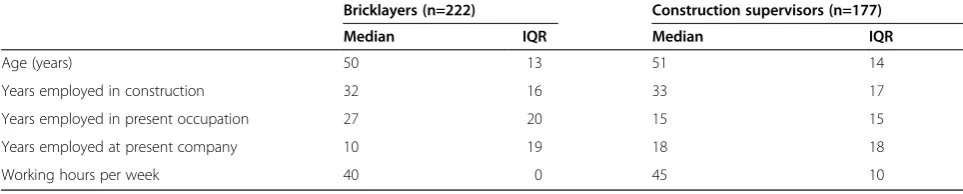 Table 1 Demographic and job characteristics among bricklayers and construction supervisors participating in both abaseline and a one-year follow up survey, December 2009 to January 2011