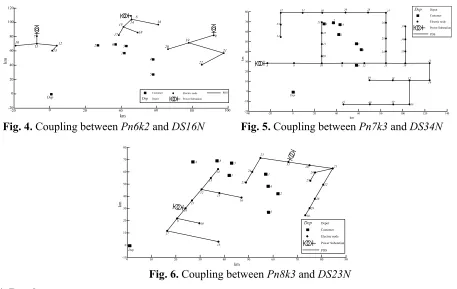 Fig. 5. Coupling between Pn7k3 and DS34N 