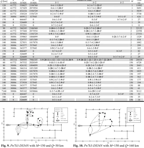 Fig. 9. Pn7k3-DS34N with M=150 and Q=30 km 