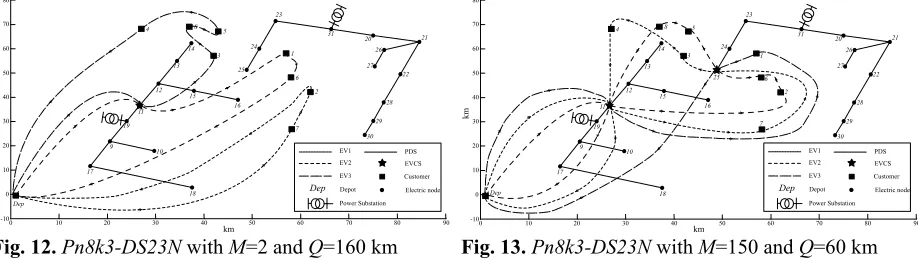 Fig. 12. Pn8k3-DS23N with M=2 and Q=160 km 