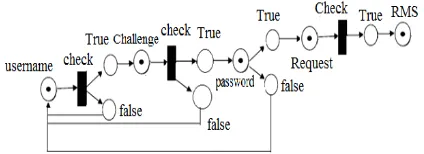 Figure 6. Data protection with mutual authentication 