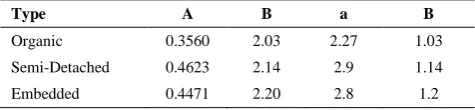 TABLE 2. (Predicted parameters for proposed model) 