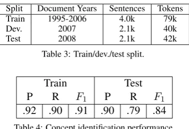Table 4: Concept identiﬁcation performance.