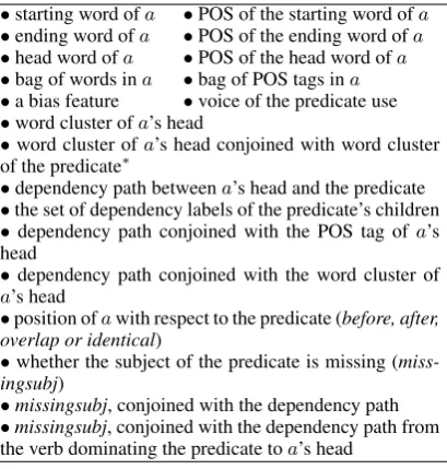 Table 1: Argument identiﬁcation features. The span in con-sideration is termed a. Every feature in this list has two ver-sions, one conjoined with the given role r and the other con-joined with both r and the frame y