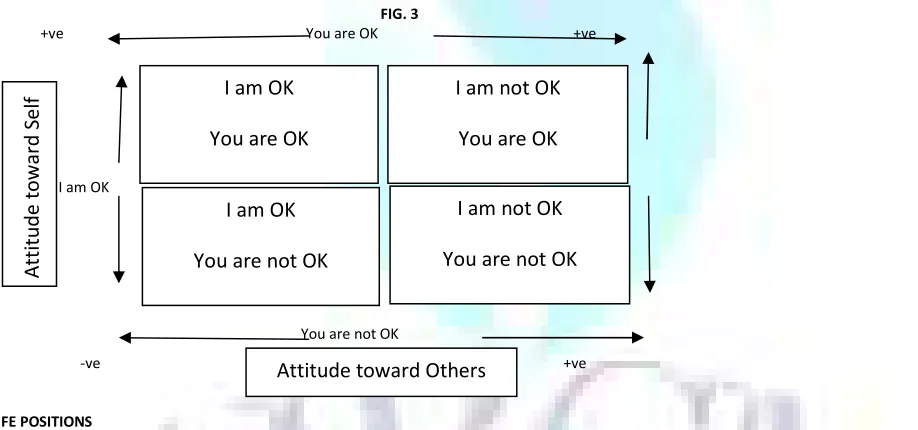 TABLE 1 TA OF THE NOT OK AND OK ATTITUDES 