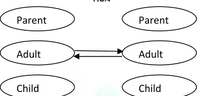 TABLE 2: PROBABLE RELATIONSHIPS OF LIFE POSITIONS WITH CONFLICT RESOLUTION STRATEGIES AND BEHAVIOUR 