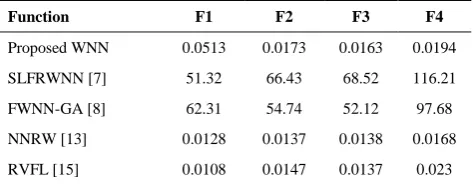 TABLE 6. Comparison of computation time of algorithms (Sec.) 