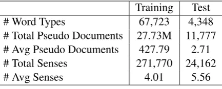 Table 2: Statistics of the HDP-based word senseinduction on the training and test data.