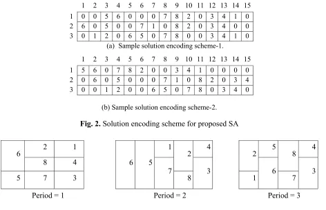 Fig. 3. Flexible bay structure layout configurations for solution encoded scheme shown in Fig