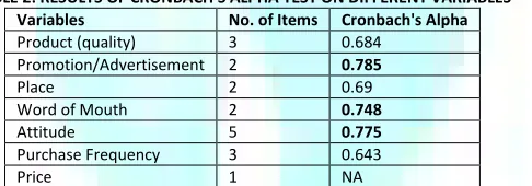 TABLE 1: COMPOSITION OF THE SAMPLE ON THE BASIS OF DEMOGRAPHIC FEATURES 