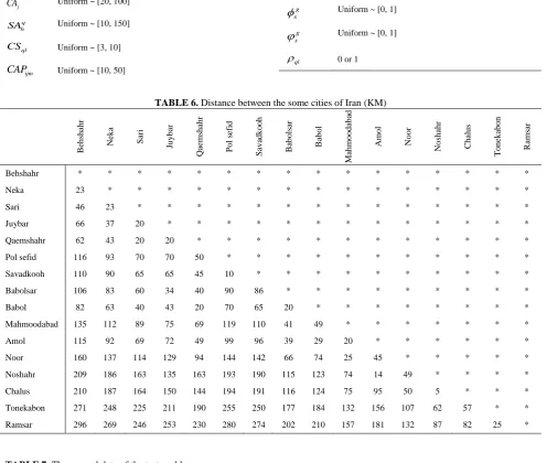 TABLE 7. The general data of the test problems 