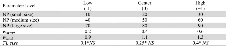 Table 5 